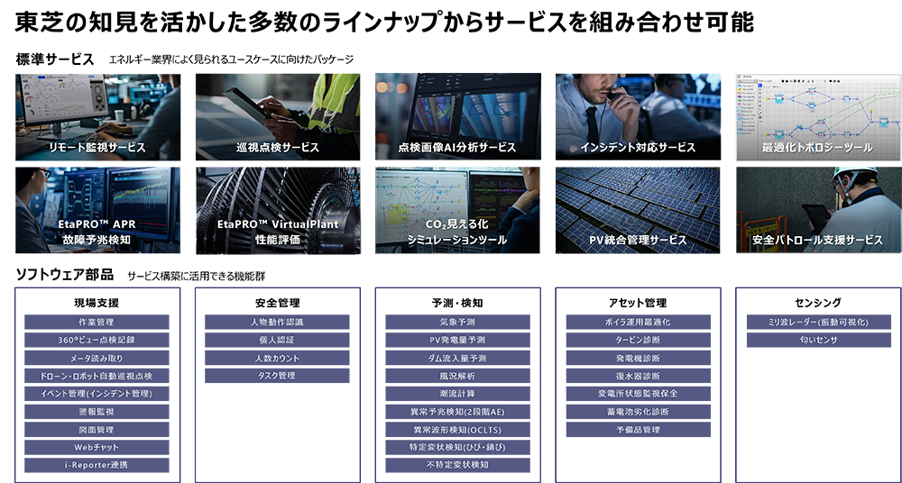 TOSHIBA SPINEX for Energyの全体像。風況解析技術をはじめ、エネルギー分野の課題解決に貢献する様々な機能が備わっている