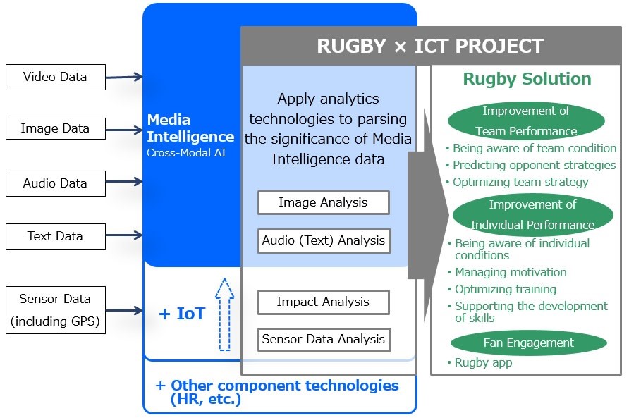 RUGBY x ICT PROJECT