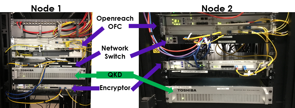 Picture of Toshiba’s QKD System