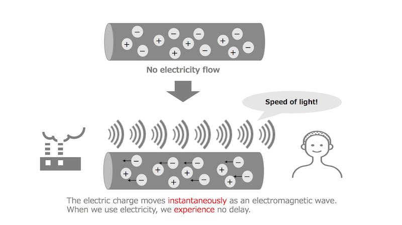 electricity flow