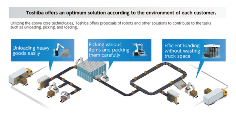 Toshiba offers an optimum solution according to the environment of each customer