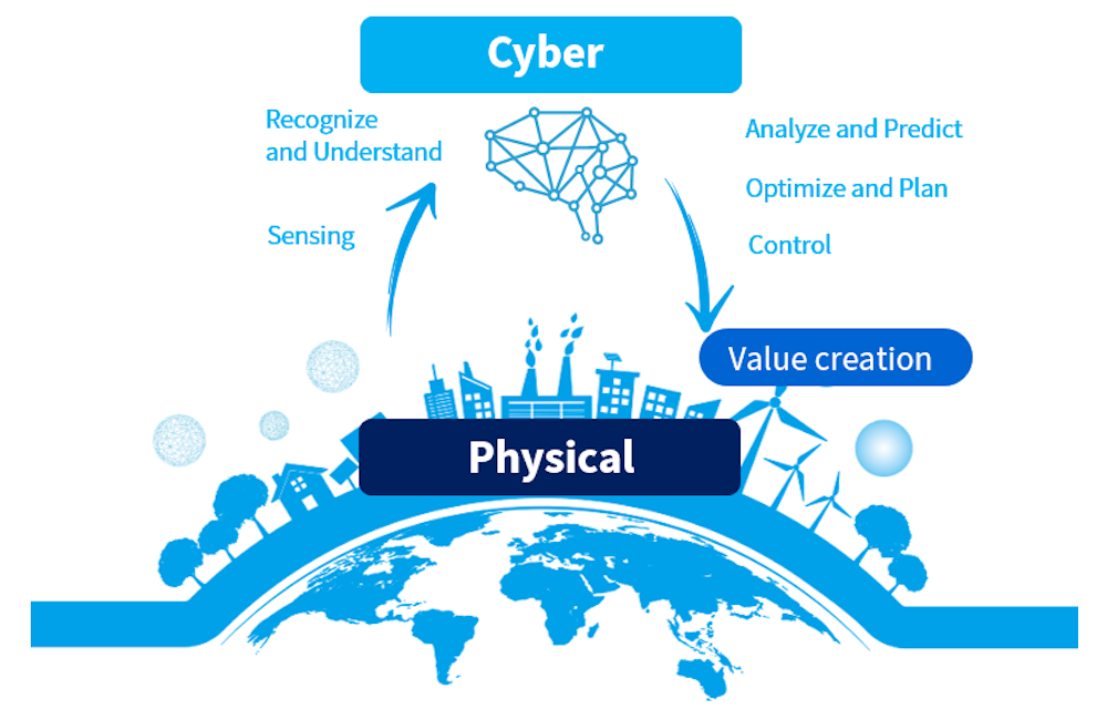 image of the ciber side and the physical side