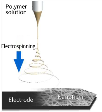 Skin-Coated Electrode