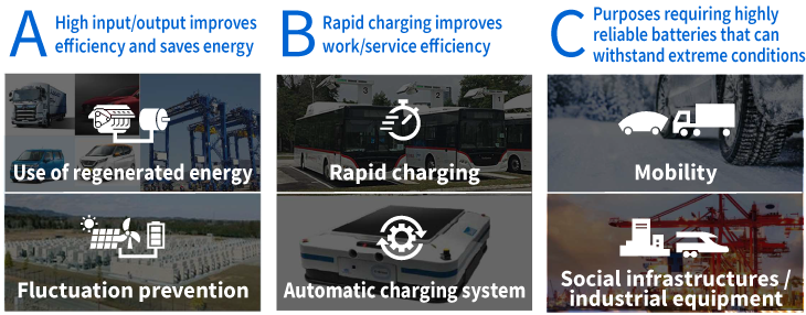 Unique characteristics of SCiBTM batteries