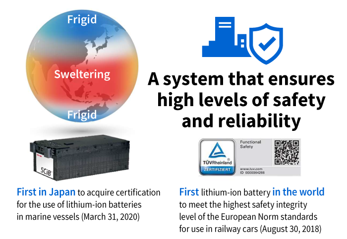 Purposes requiring highly reliable batteries that can withstand extreme conditions.