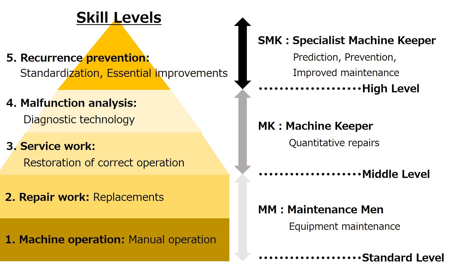 Maintenance activities at Japan Semiconductor Oita Operations