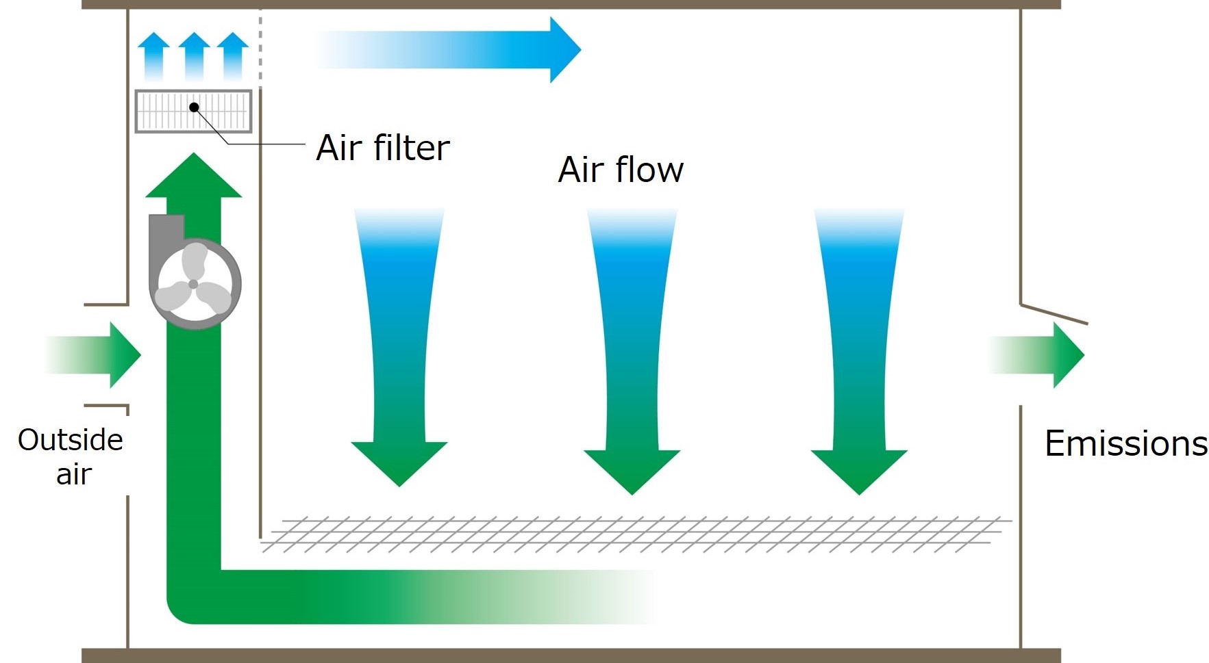 Air circulation system