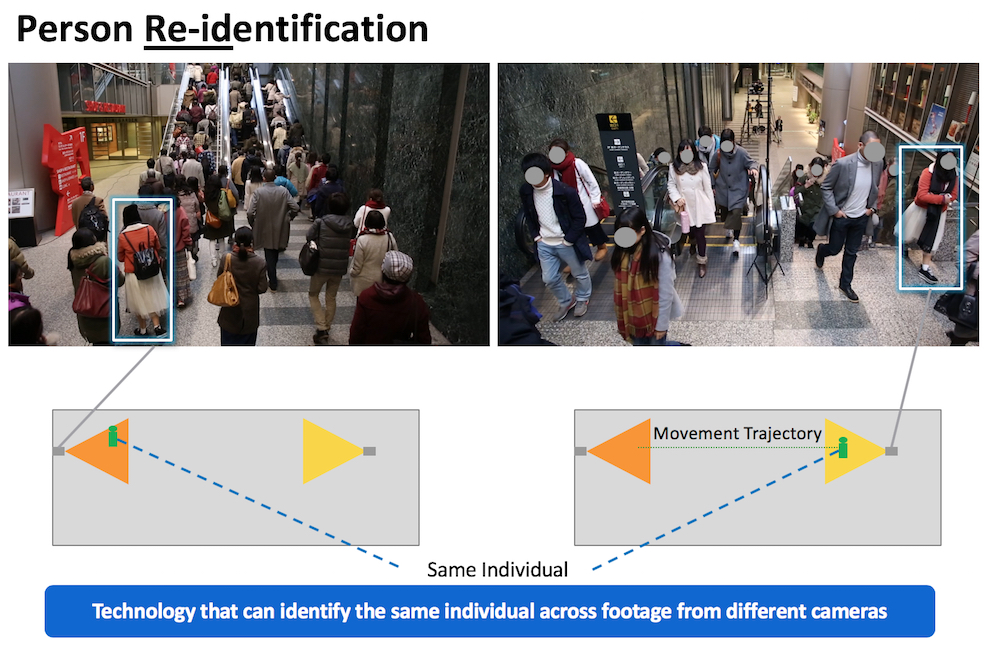 Technology that can identify the same individual across footage from different cameras