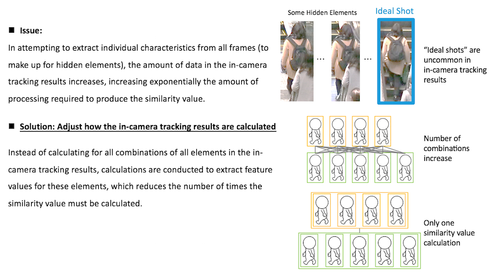 Image 2: Process to quickly identify the same individual in additional camera footage according to the images (frames) captured in existing camera footage