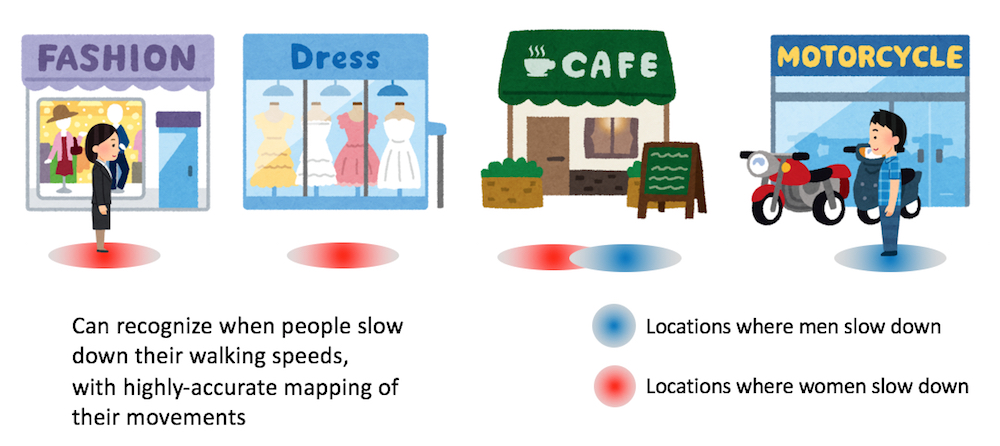 can recognize when people slow down their Walking speeds, with highly-accurate mapping of their movements