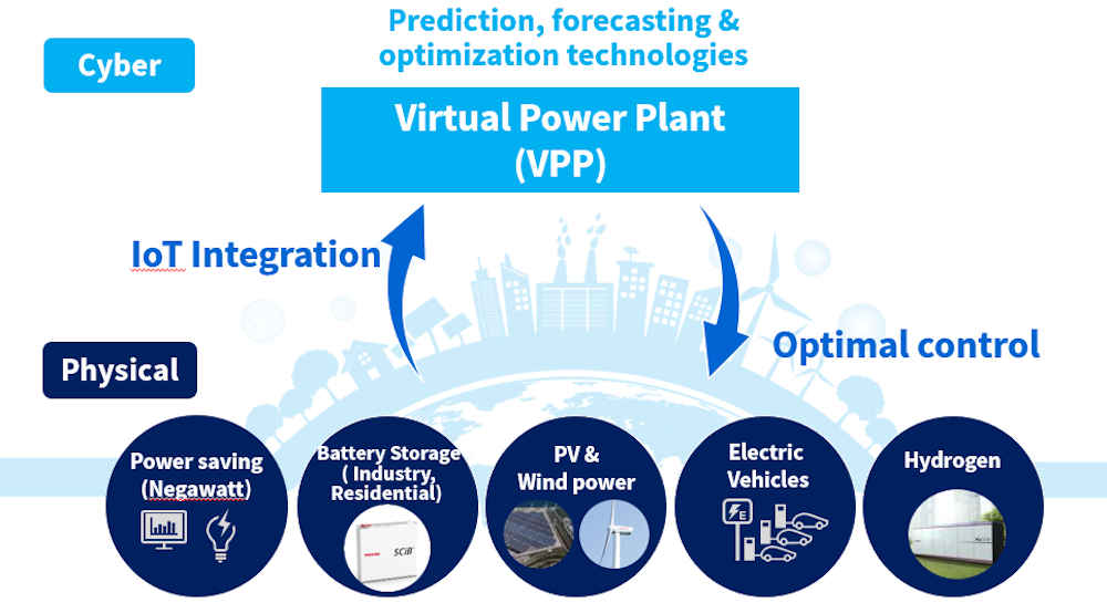 equipment on the customer side and optimizing power supply.