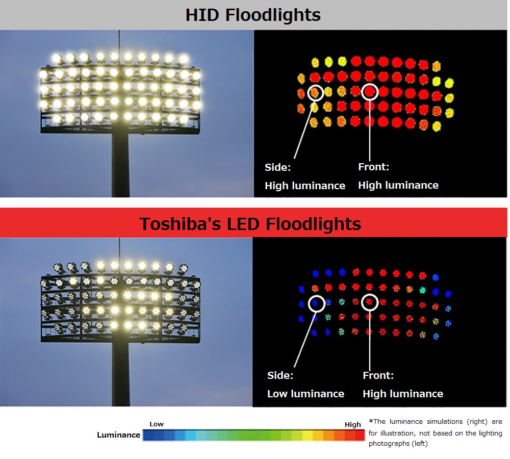Difference in optical design between Toshiba LED projector and HID projector
