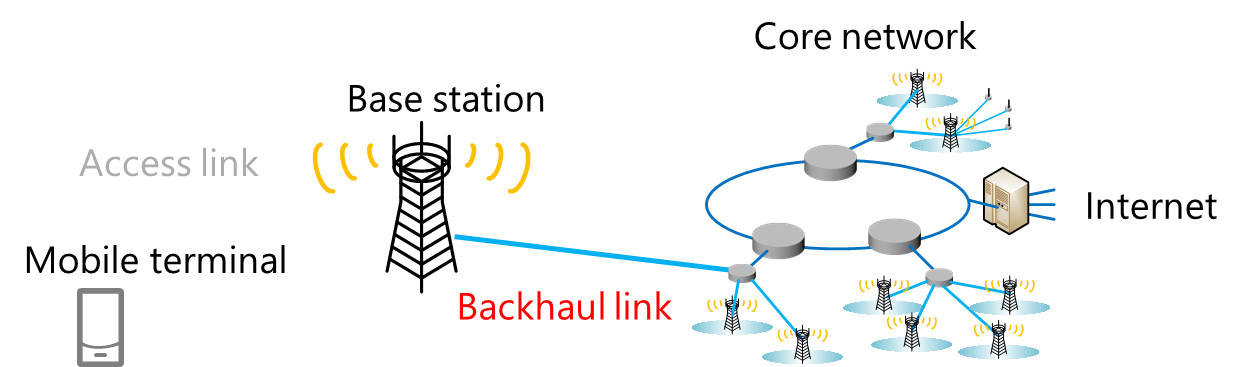 Flow of 5G communication system