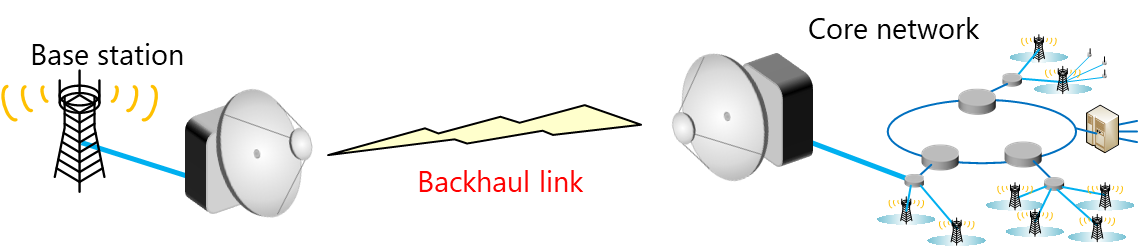 Image of the backhaul link