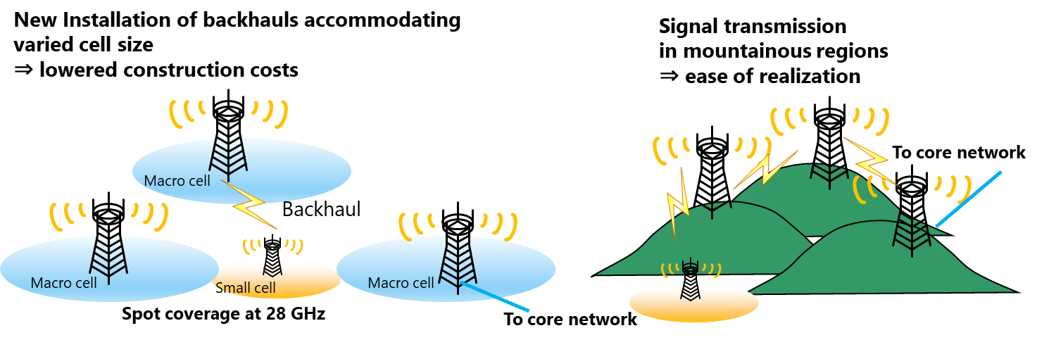 Increased efficiency with wireless backhaul links