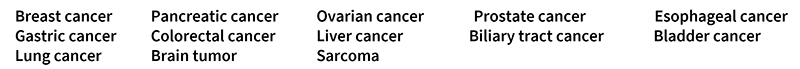 Cancers targeted by microRNA detection technology