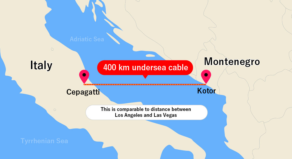 400 km undersea cable connecting Italy and Montenegro -- 400 km undersea cable This is comparable to distance between Los Angeles and Las Vegas