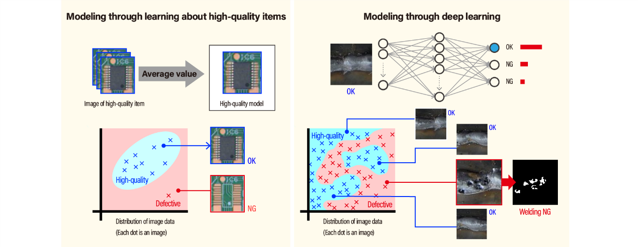 Modeling high-quality items through image data distribution