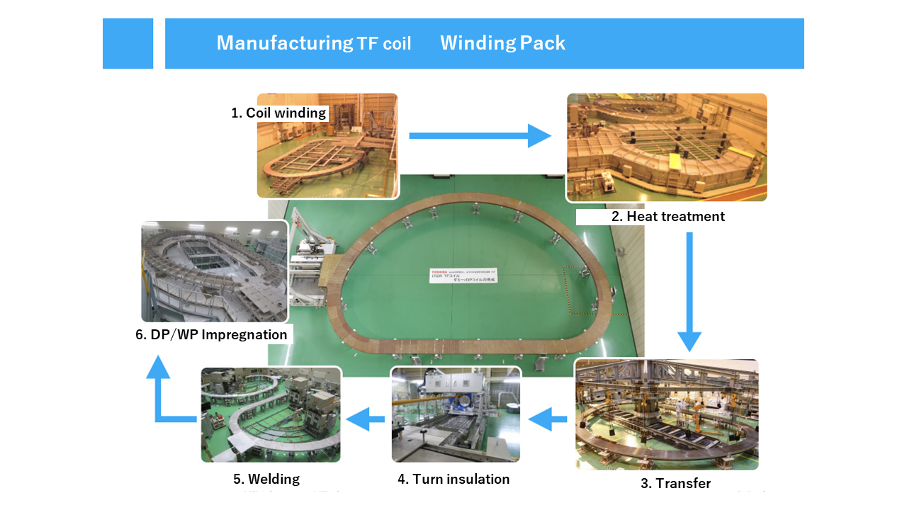 TF coil structure and manufacturing process