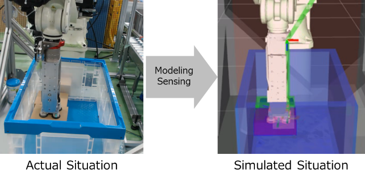 Modeling Sensing