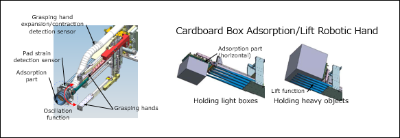 Composite grip functionality allows the robot to hold objects of different shapes, sizes, and weights