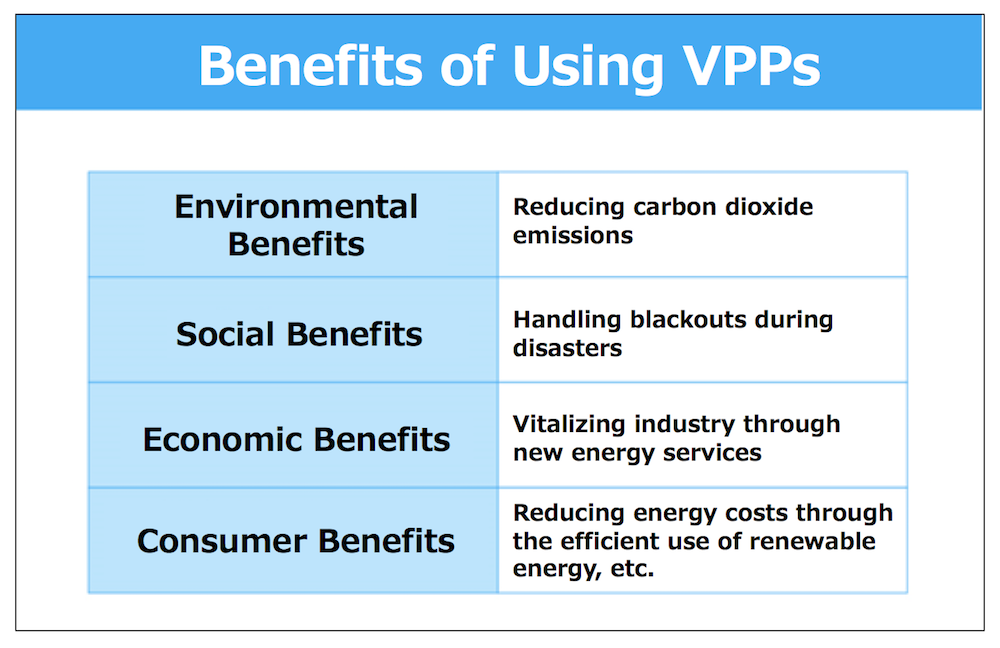 Benefits of Using VPPs