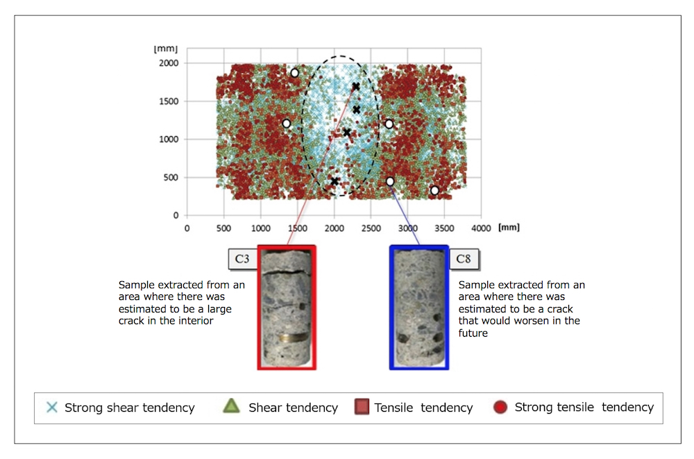 Image 3: Verification of analytical results through actual samples of the bridge deck