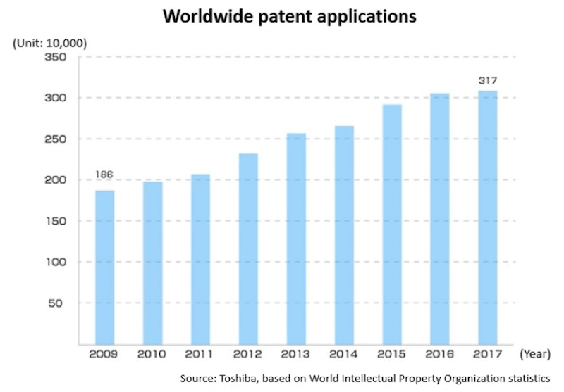 Worldwide patent application