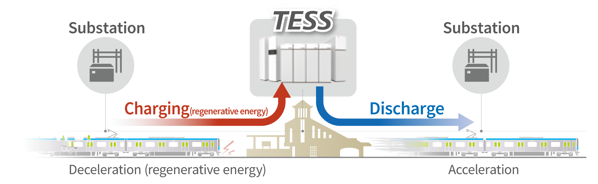 Image of how TESS works