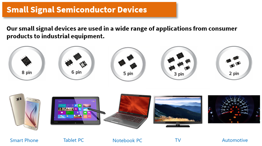 Toshiba is one of  the world leader in discrete semiconductor business. Toshiba Semiconductor (Thailand) Co., Ltd. offers world class facilities for discrete semiconductor manufacturing.