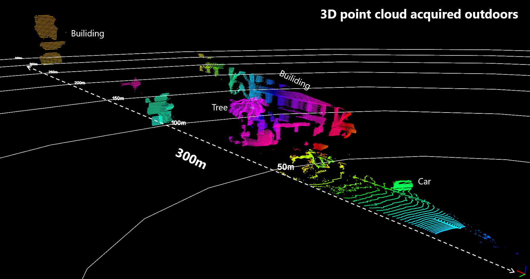 Obstacle detection using Toshiba’s LiDAR delivers the highest resolution in the world while maintaining the longest range, 200m