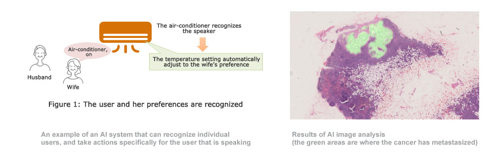 An example of an AI system that can recognize individual users, and take actions specifically for the user that is speaking