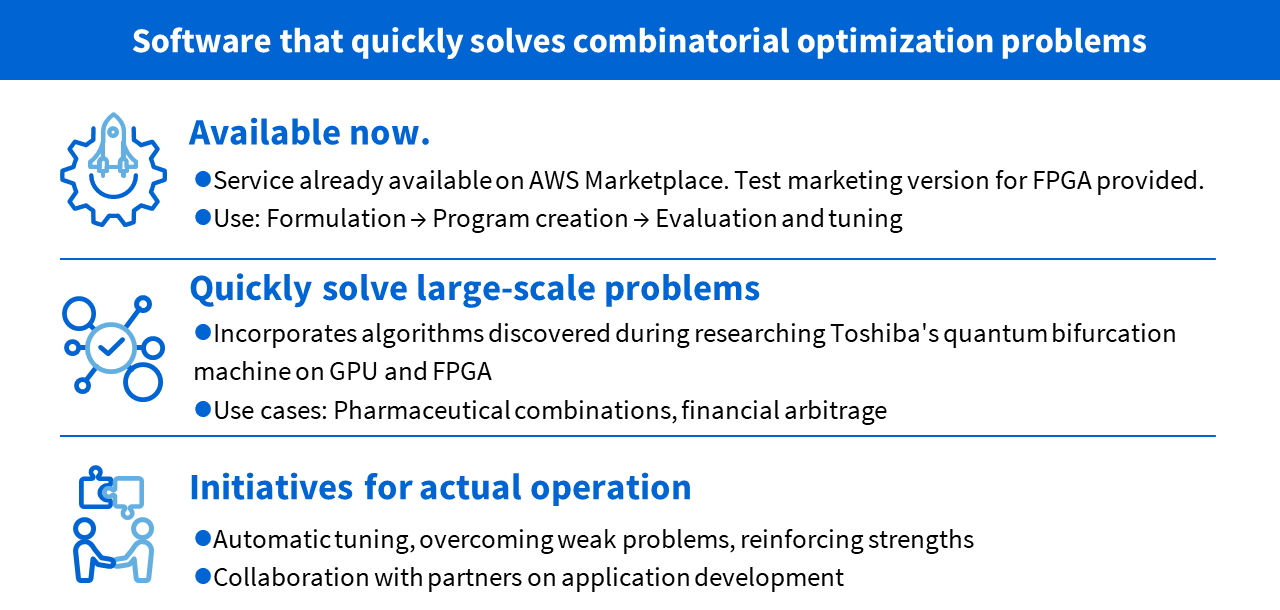 Features of the SQBM+™