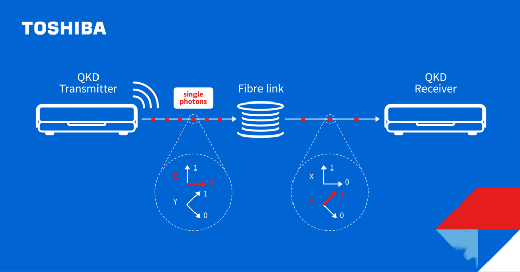 Schematic Diagram of Fiber-optic QKD