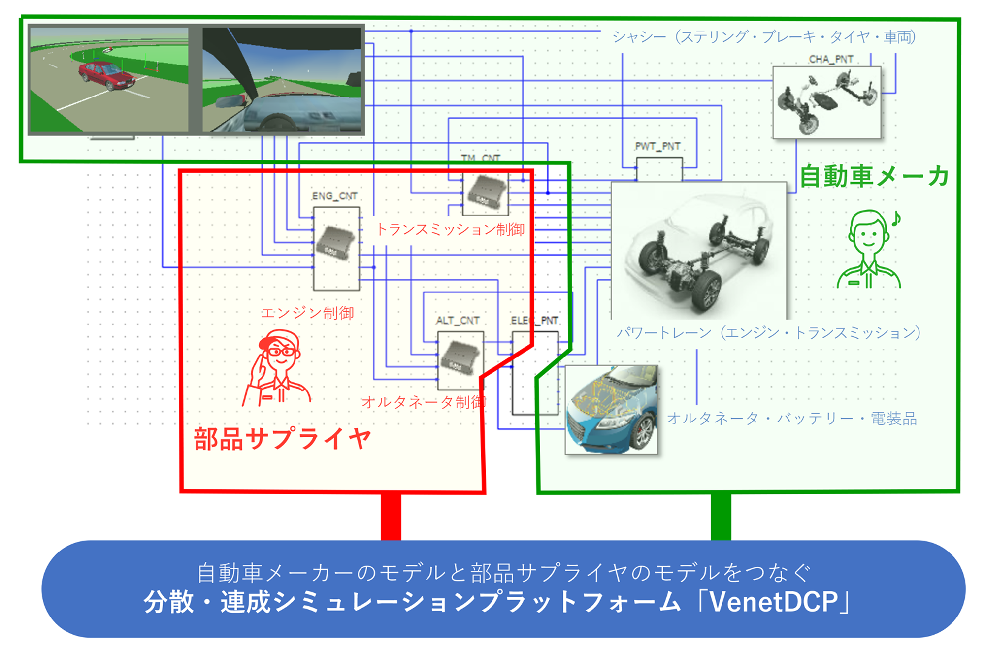 サイバー空間で車をつくる　－東芝のデジタル試作プラットフォーム (技術編)