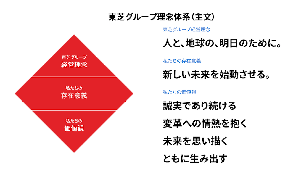 東芝グループ理念体系