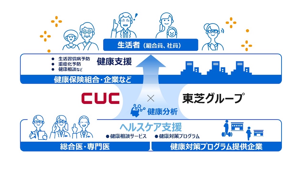 CUC×東芝グループ