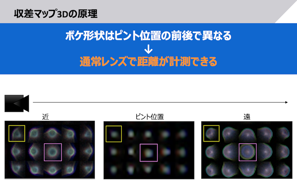 収差マップ3Dの原理