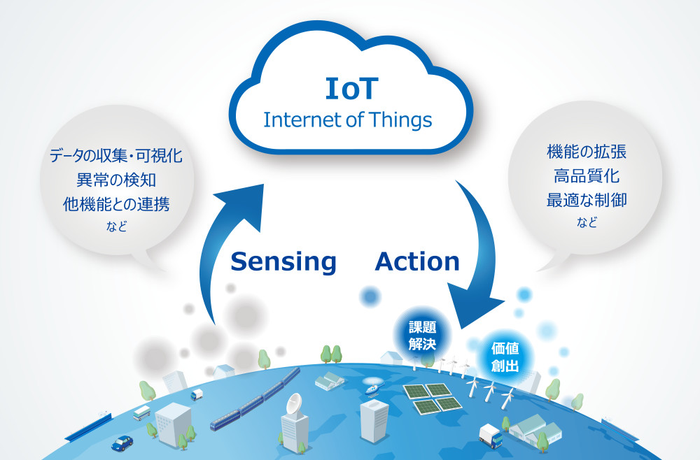 IoT