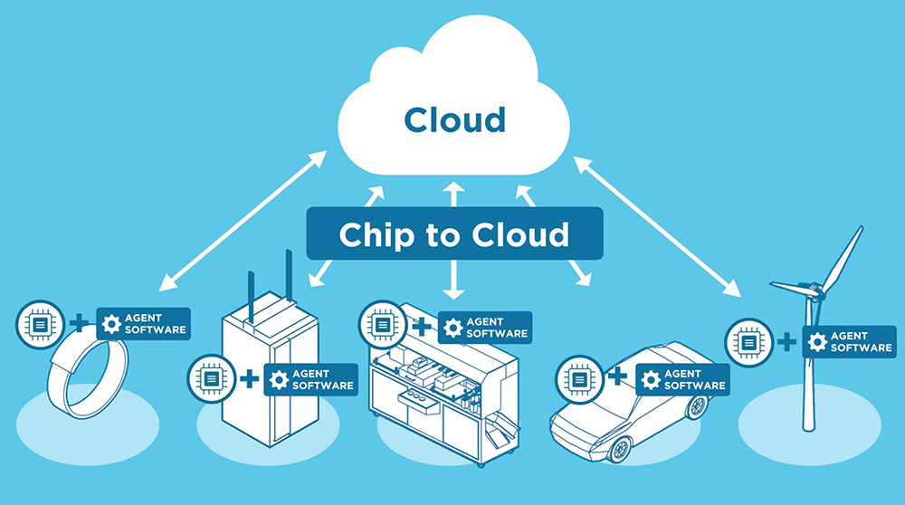 Chip to Cloud