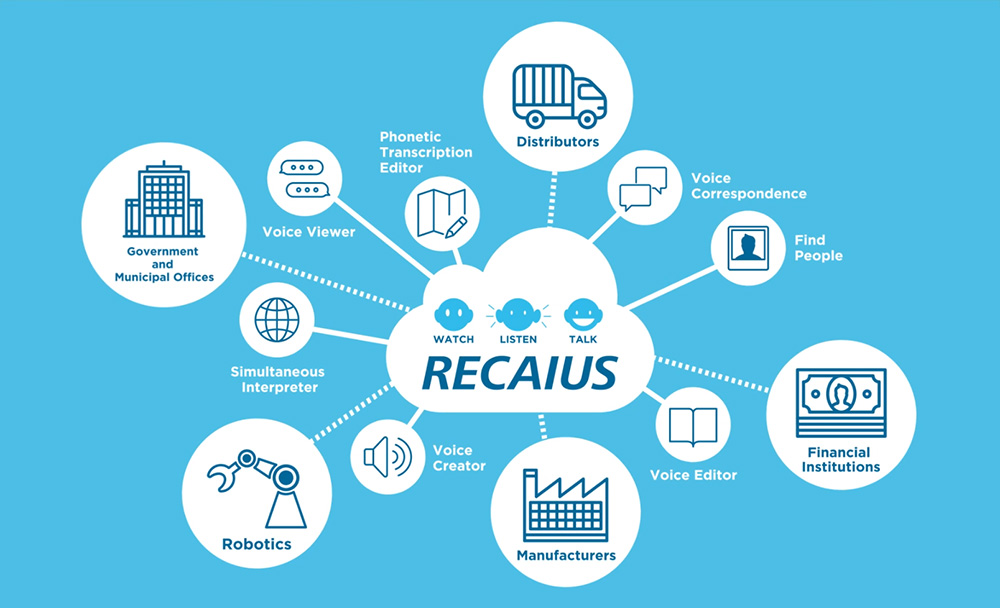 RECAIUS