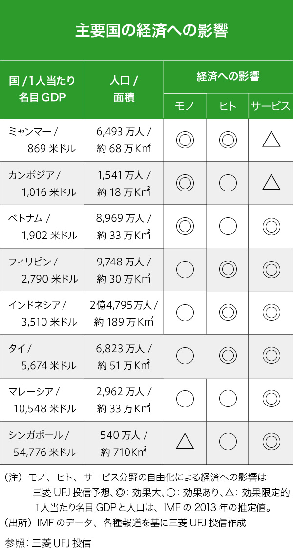 主要国の経済への影響