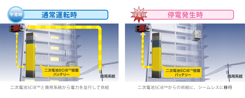 トスムーブNEO