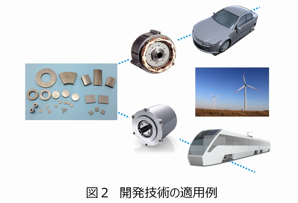 開発技術の適用例