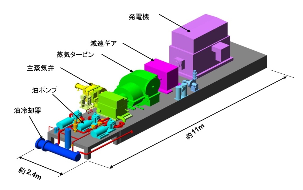 地熱発電の仕組み