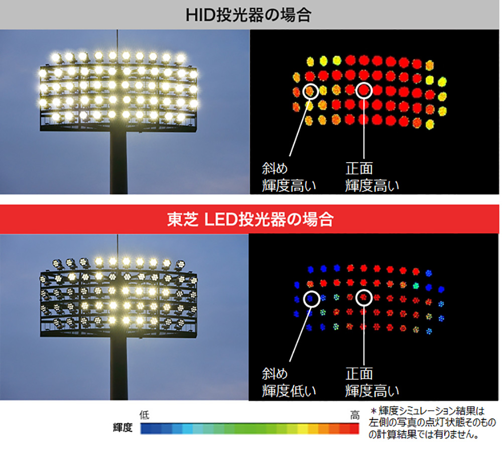 東芝LED投光器とHID投光器の光学設計の違い