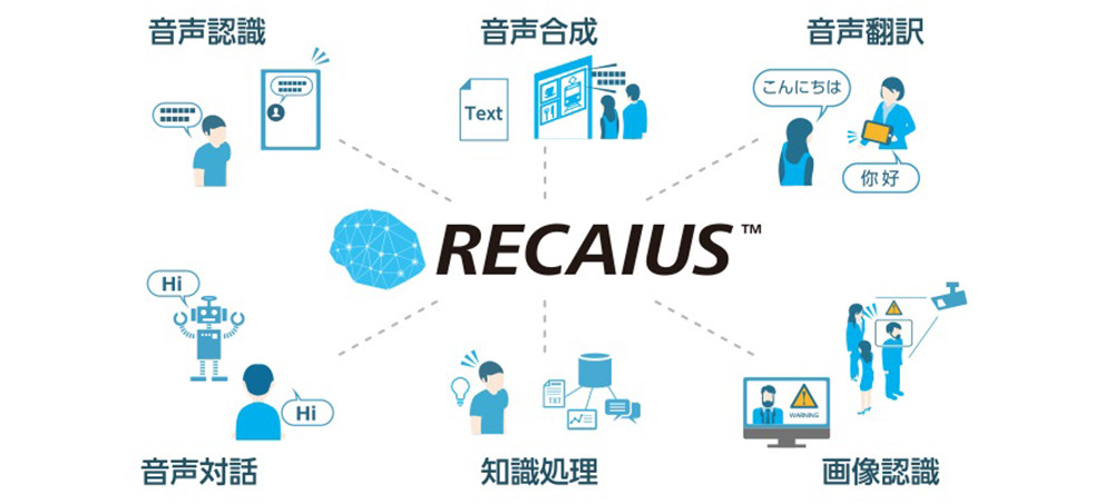 東芝のAI RECAIUS™