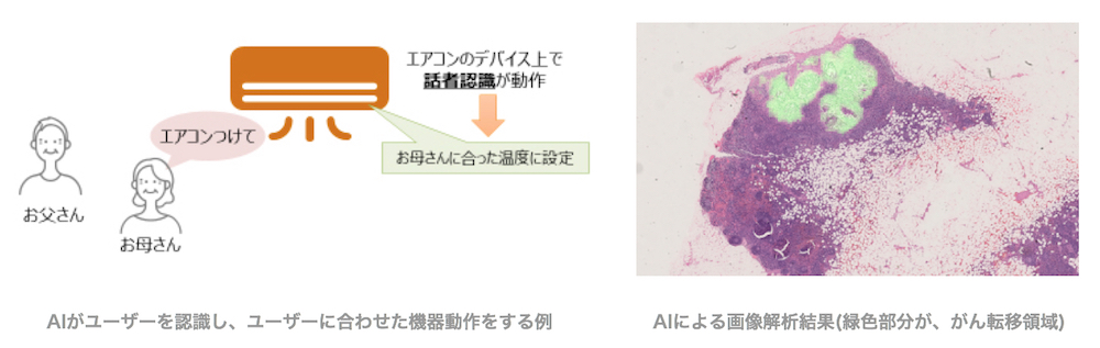 AIがユーザーを認識し、ユーザーに合わせた機器動作をする例(左)、AIによる画像解析結果(緑色部分が、がん転移領域)(右)