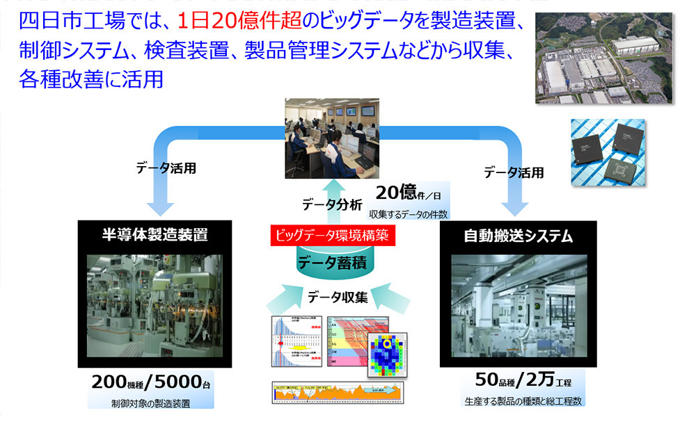 ビッグデータ活用の全体像